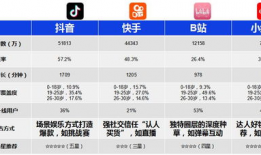 商用短视频营销平台,商用平台助力品牌焕新